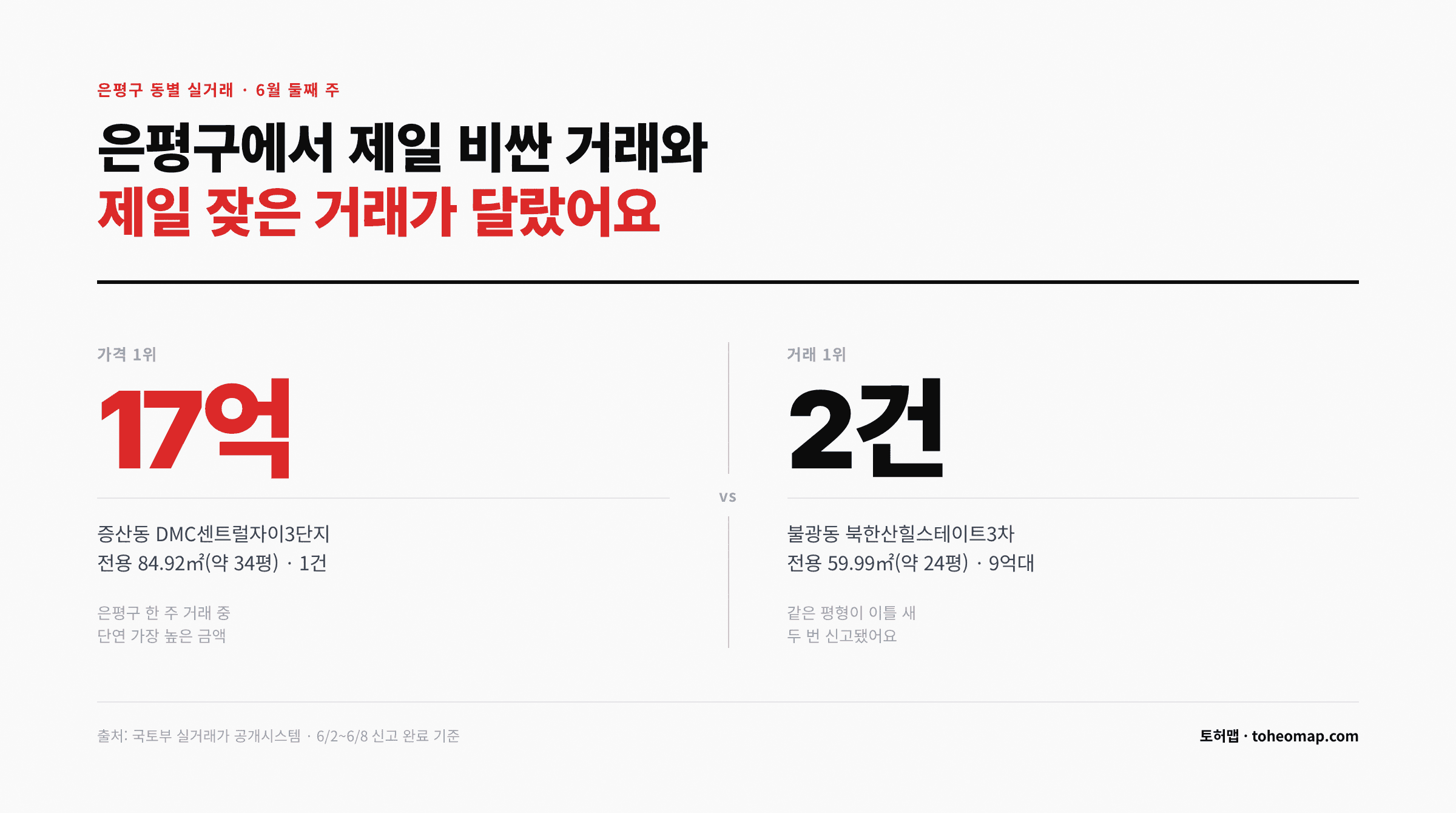 증산동 DMC센트럴자이 17억인데, 정작 거래는 불광동에서?